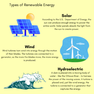 Are energy efficient buildings the future of Ottawa?